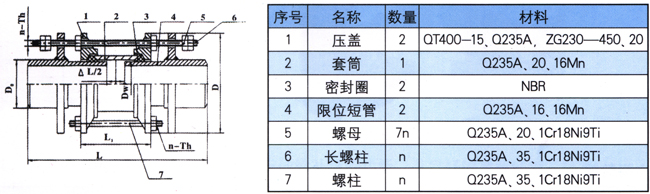 BY型伸縮器結(jié)構(gòu)圖及各部件材質(zhì)
