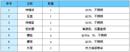 CS型熱力管道伸縮器各部件材質(zhì)說明