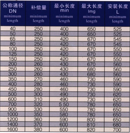 CS型熱力管道伸縮器設(shè)計安裝數(shù)據(jù)表