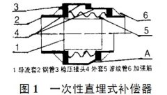 波紋伸縮器在直埋供熱管道中的應