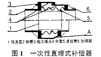 一次性直埋式波紋伸縮器結構圖